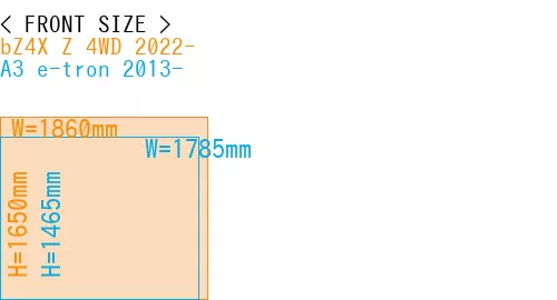 #bZ4X Z 4WD 2022- + A3 e-tron 2013-